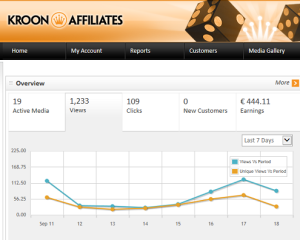 Geld verdienen bij een affiliate casino